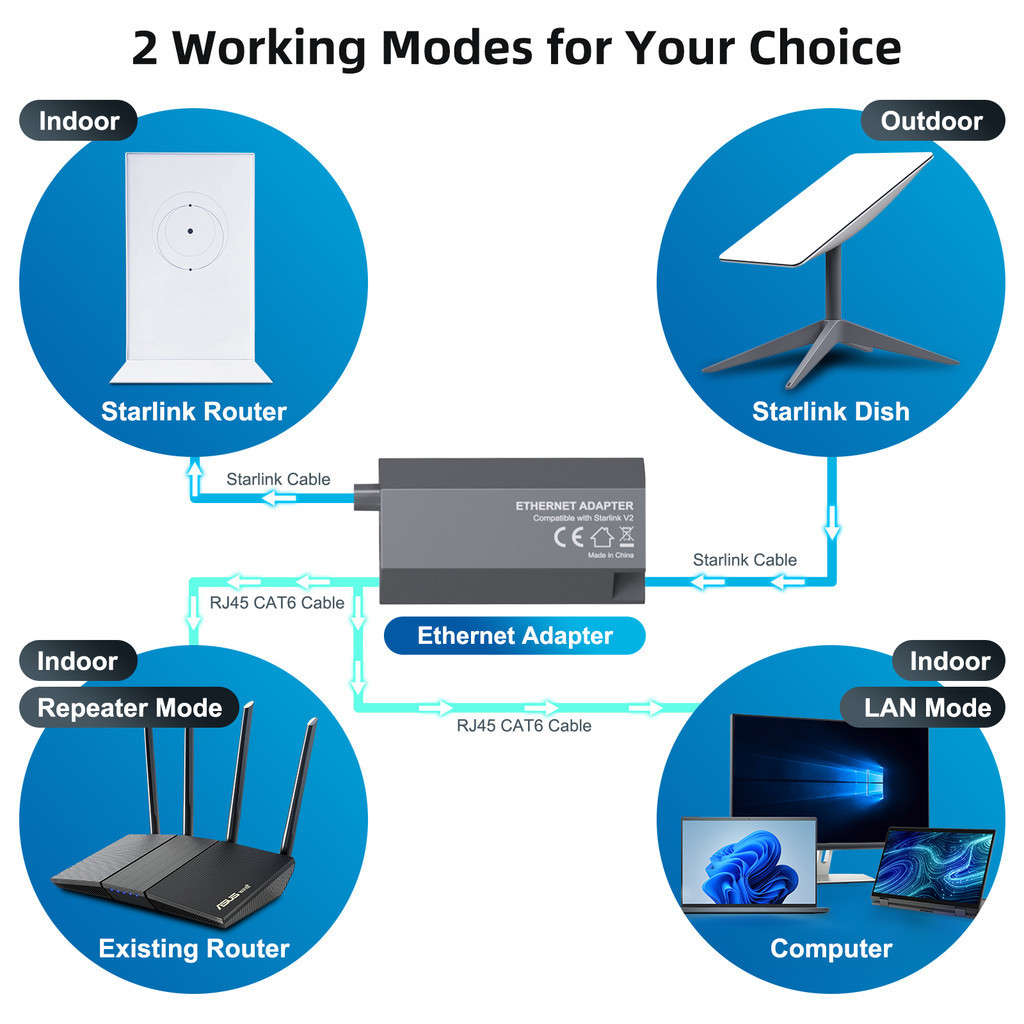 Fonken Starlink V2 Ethernet Adapter For Starlink Standard Actuated Gen ...