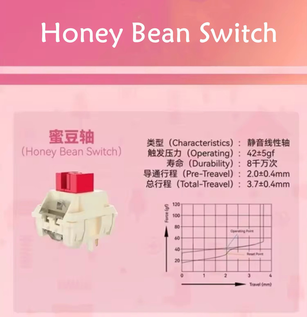 Honey Bean Linear Switch Silent Linear Spindle Factory Run Customized ...