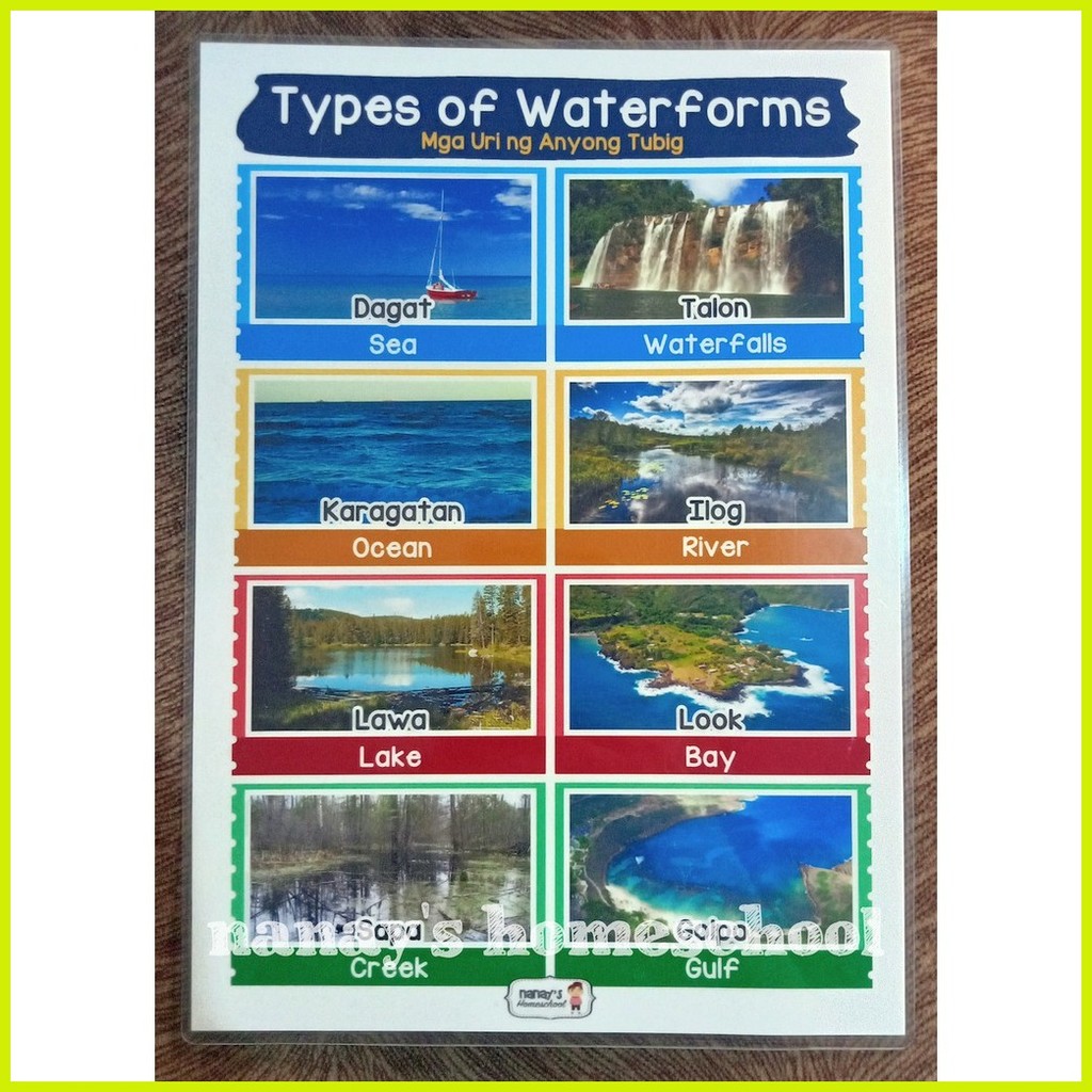 ♂ PART 3 Laminated Educational Charts PH Map Bayani Symbols Waterforms ...