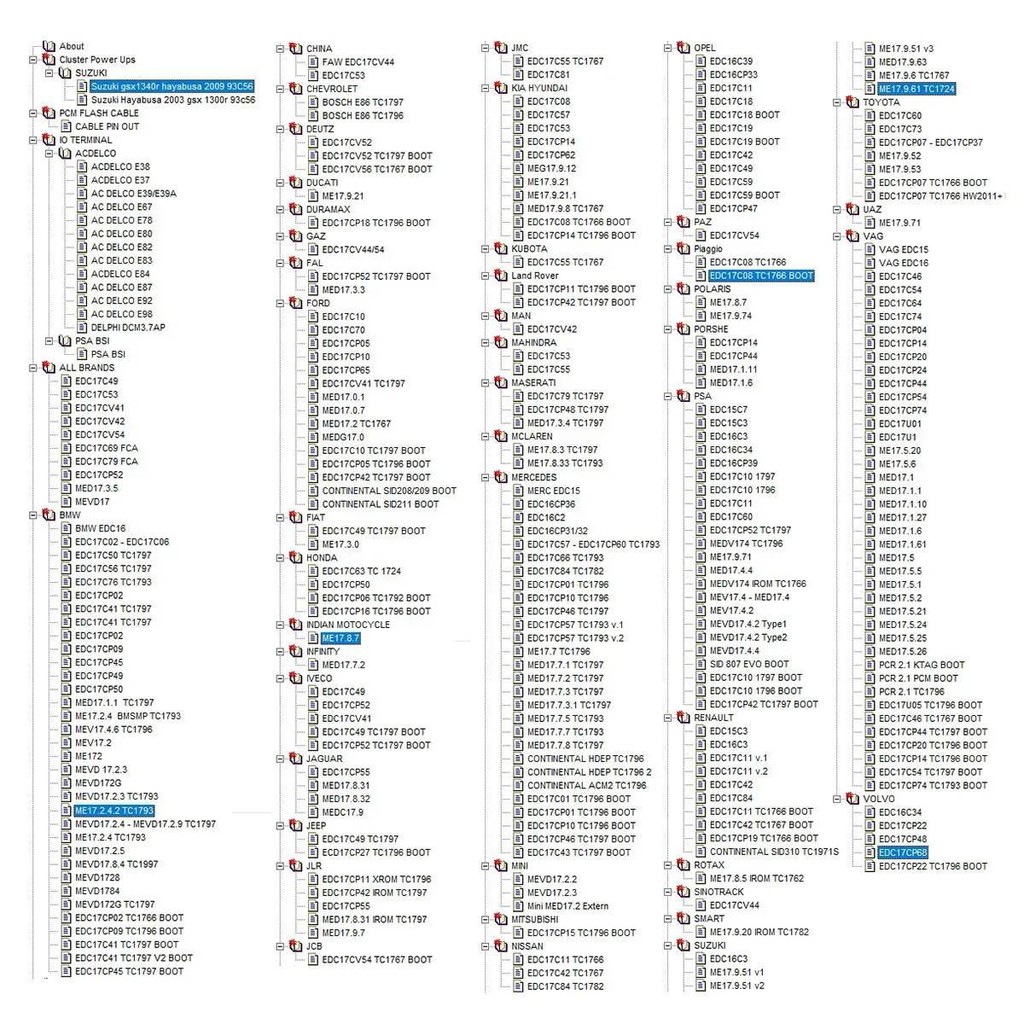 Outs Pin Software Guide Ecu PinOuts Connections Control Unit Repair