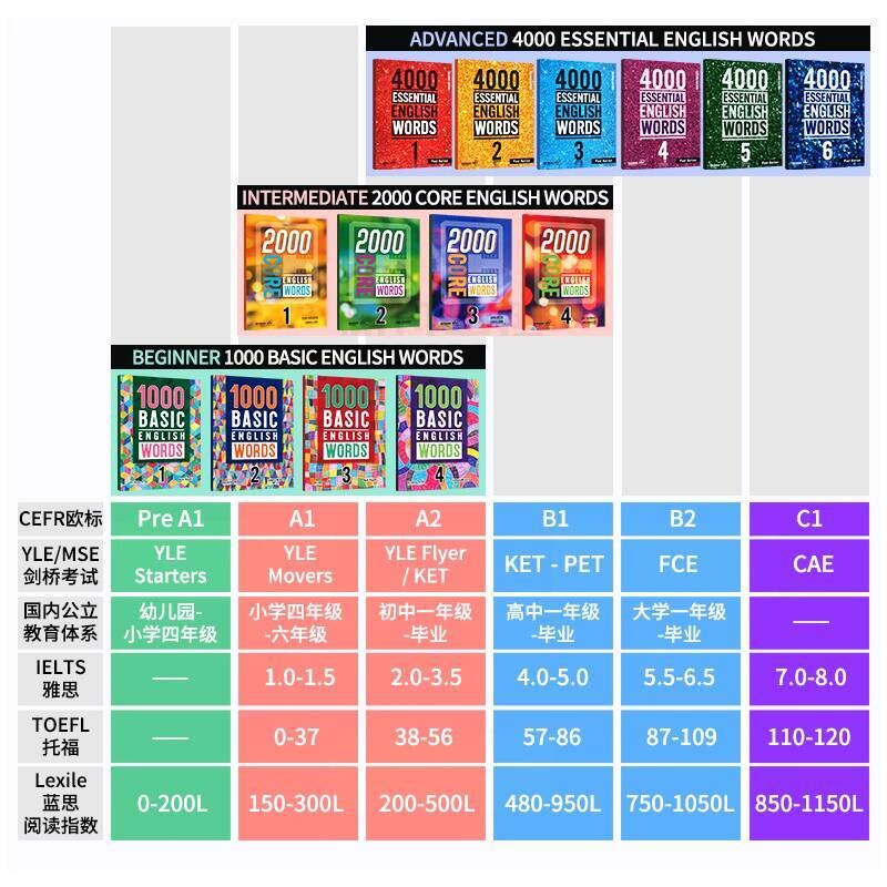 Imported Original 2019 New Edition 1000 Basic English Words Level 1/2/3 ...
