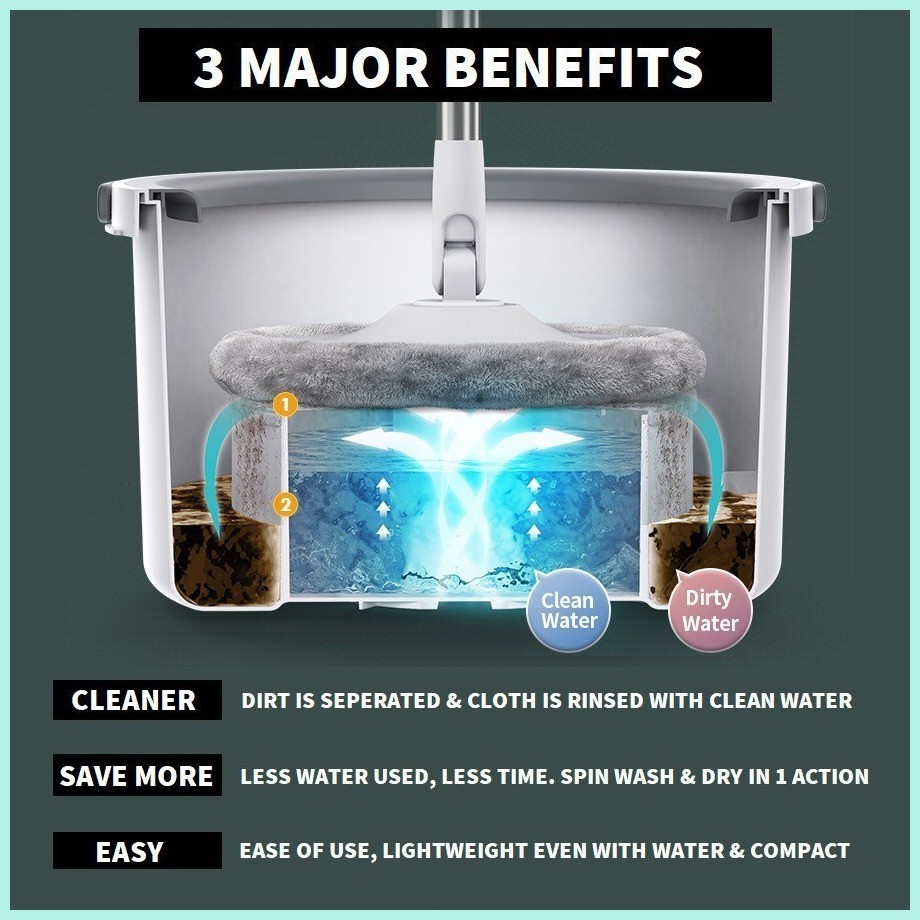 ASL Self Wash Spin Mop 360 Spinner Cleaner Multi-cloth Spin Mop With ...