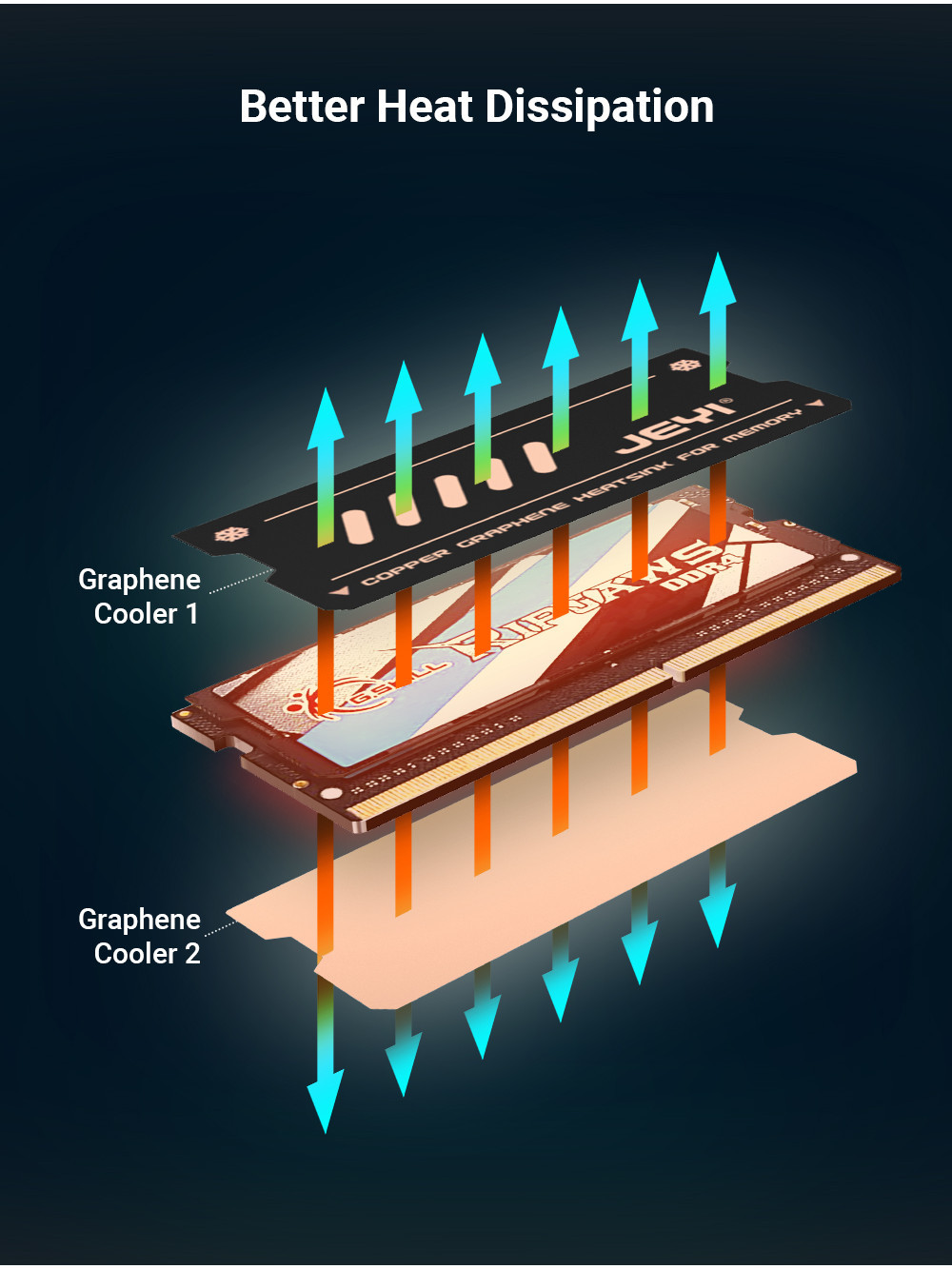 JEYI Graphene Laptop RAM Heatsink, Dual-Layer Graphene and Copper Foil ...