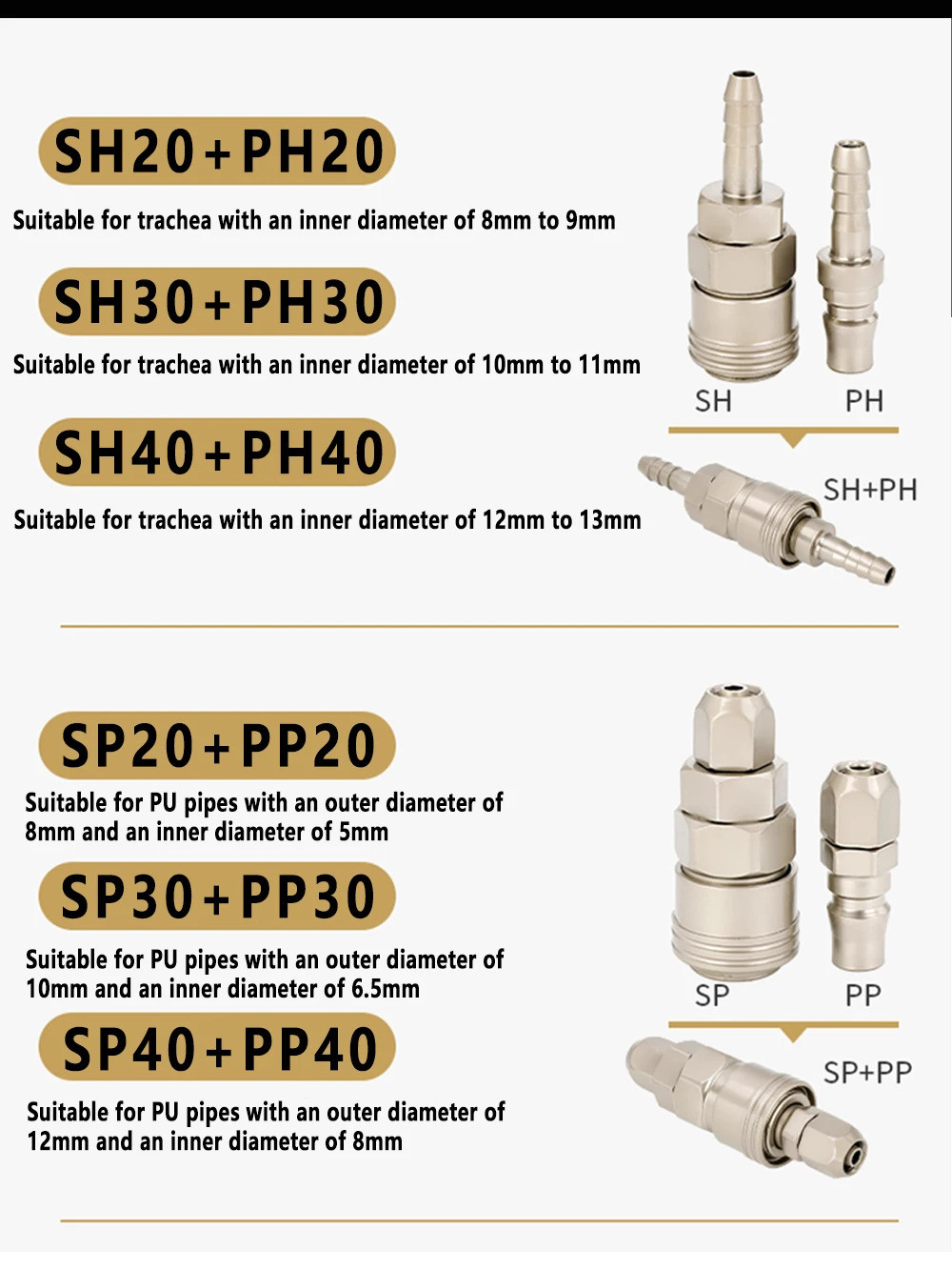 CType SelfLocking Pneumatic Quick Connector for PU Hose SP, PP, SM