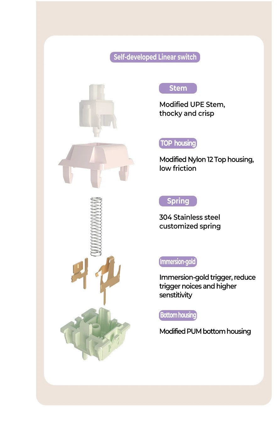 MMD VIVIAN Linear Switch V2 with Light Guide 10pcs 5pin Factory