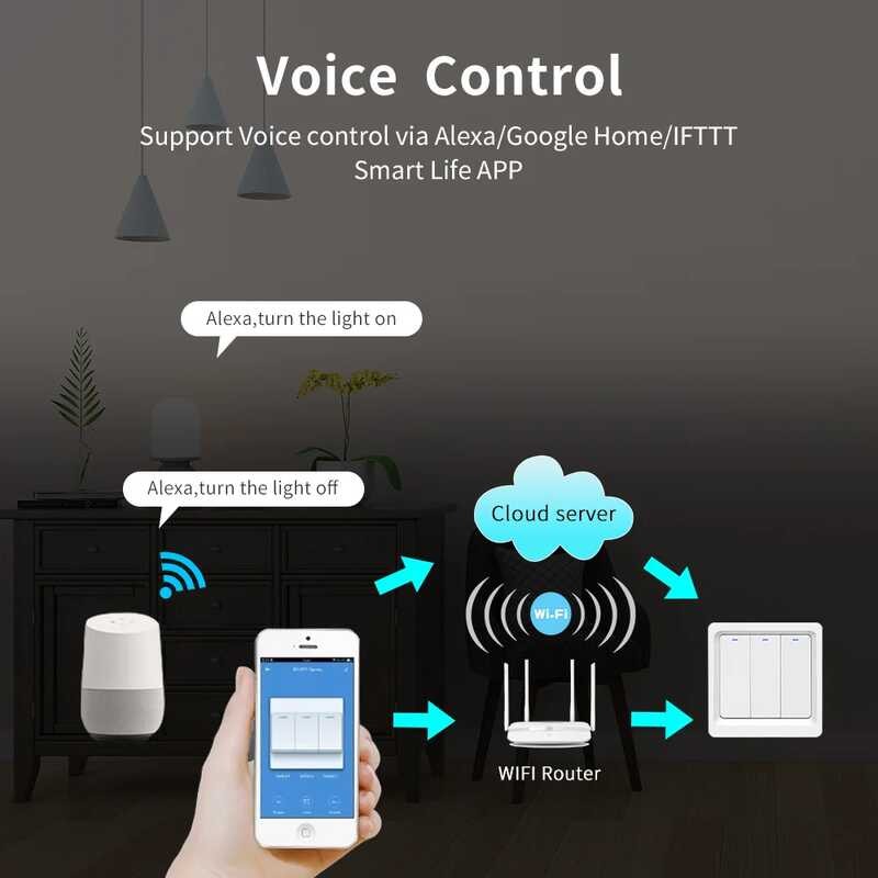 ☯ Wifi Smart EU Switch Apple Homekit Needed Neutral e Button Wall Light