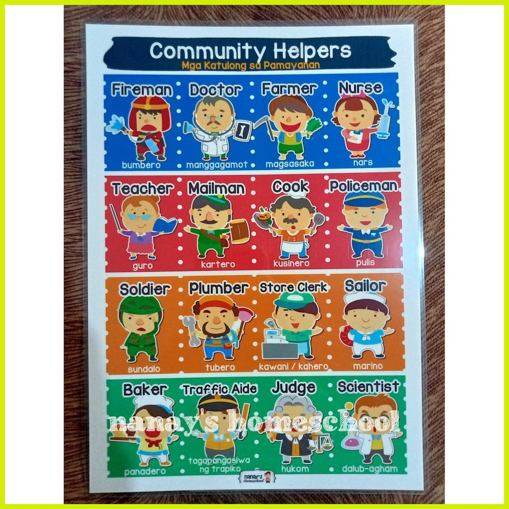 ♠ ☜ PART 3 Laminated Educational Charts PH Map Bayani Symbols ...