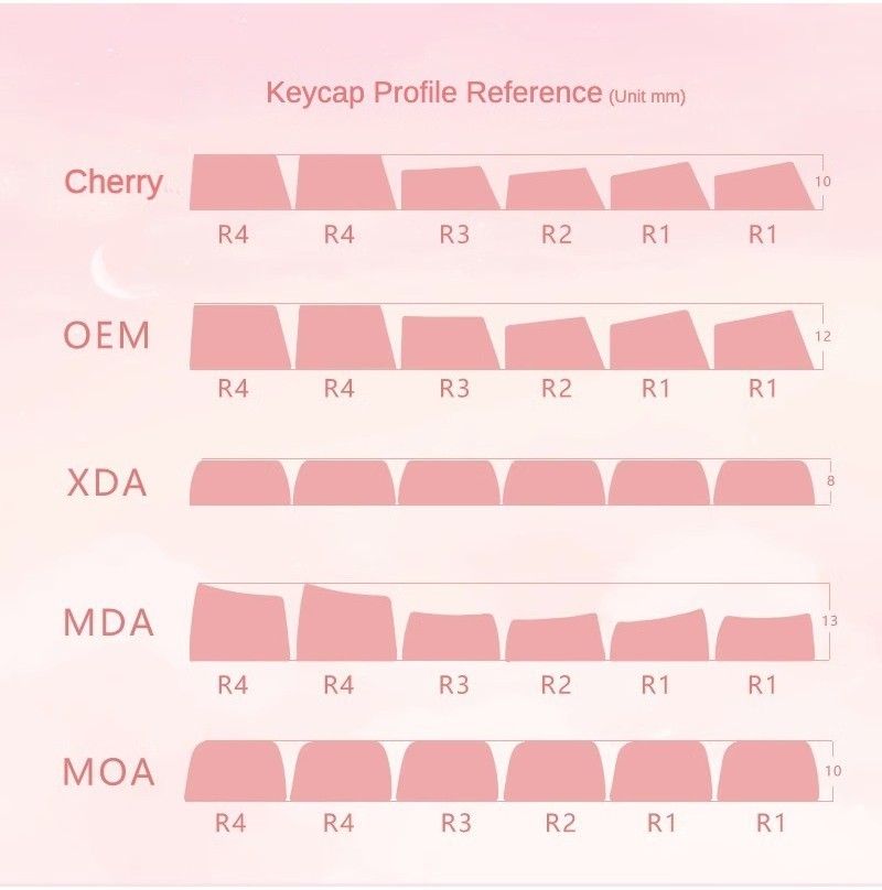 PBT Keycap Contour Terrain Cherry profile dye-Sublimation Side ...