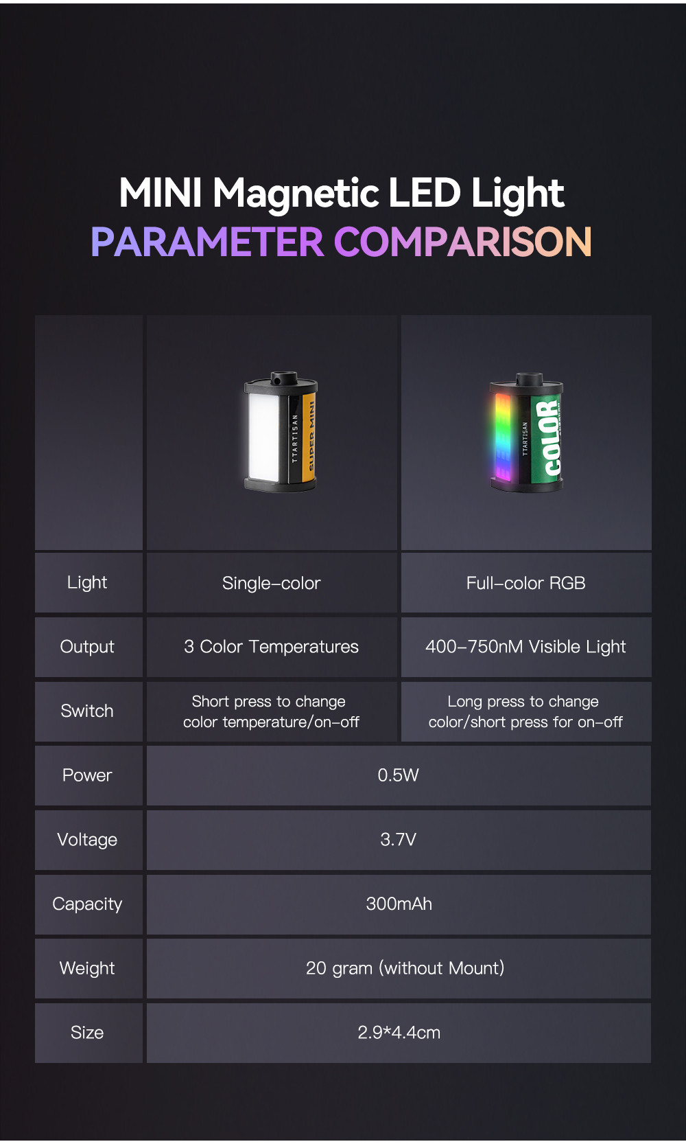 Đèn TTArtisan Mini Magnetic RGB FullColor / LED Light phù hợp Máy Ảnh