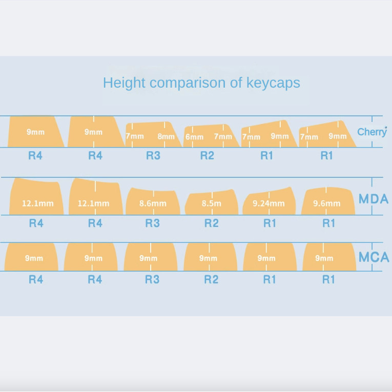 PBT Keycap MCA Mountain Stream Mechanical Keyboard Original Theme ...