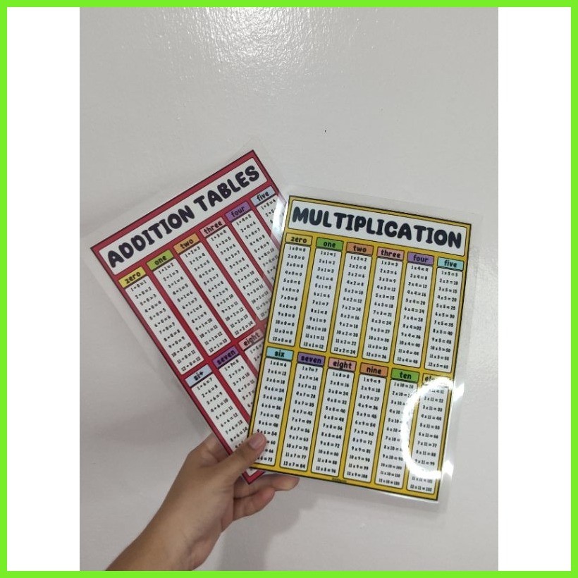 ஐ ♣ Multiplication Table Addition Table Chart Laminated A4 size for ...