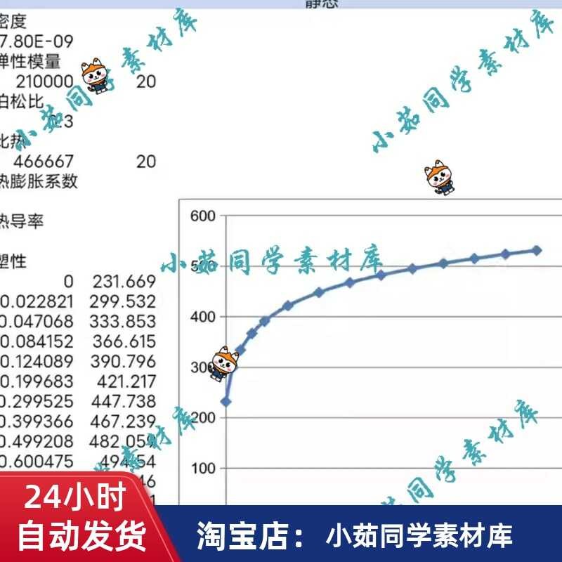 Automotive Design Metal Material Stress Strain Curve Chart Excel File ...