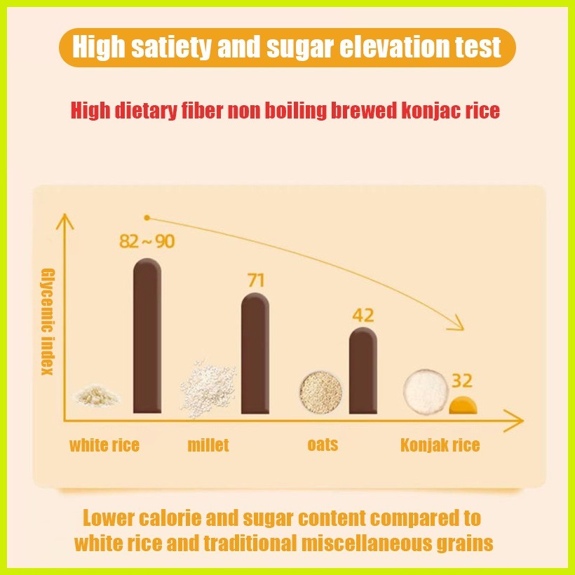 Dry Dried Shirataki Rice 100g-1kg konjac rice Low Carb Approved miracle ...