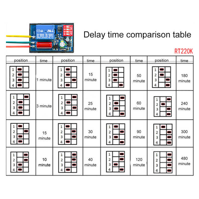 E3 Ys-Rt220k AC 110V~250V Mini Power On Delay Time Relay Para Sa ...