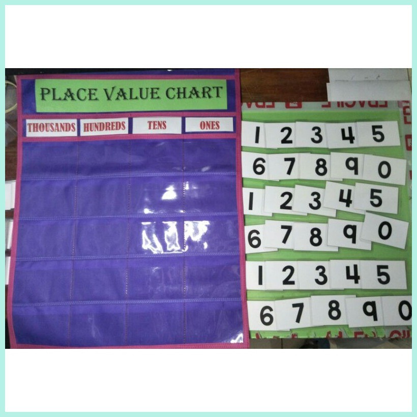 thousands place value chart -SMALL CHART(learning resources for ...