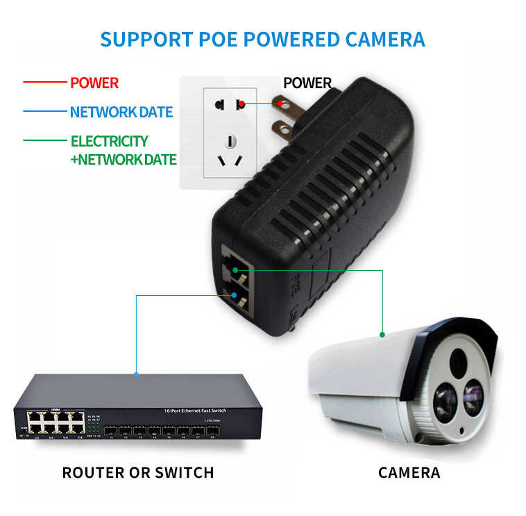 East Gate Adaptor AC 110V-240V DC 12V 15V 24V 48V 0.5A 1A POE Injector ...