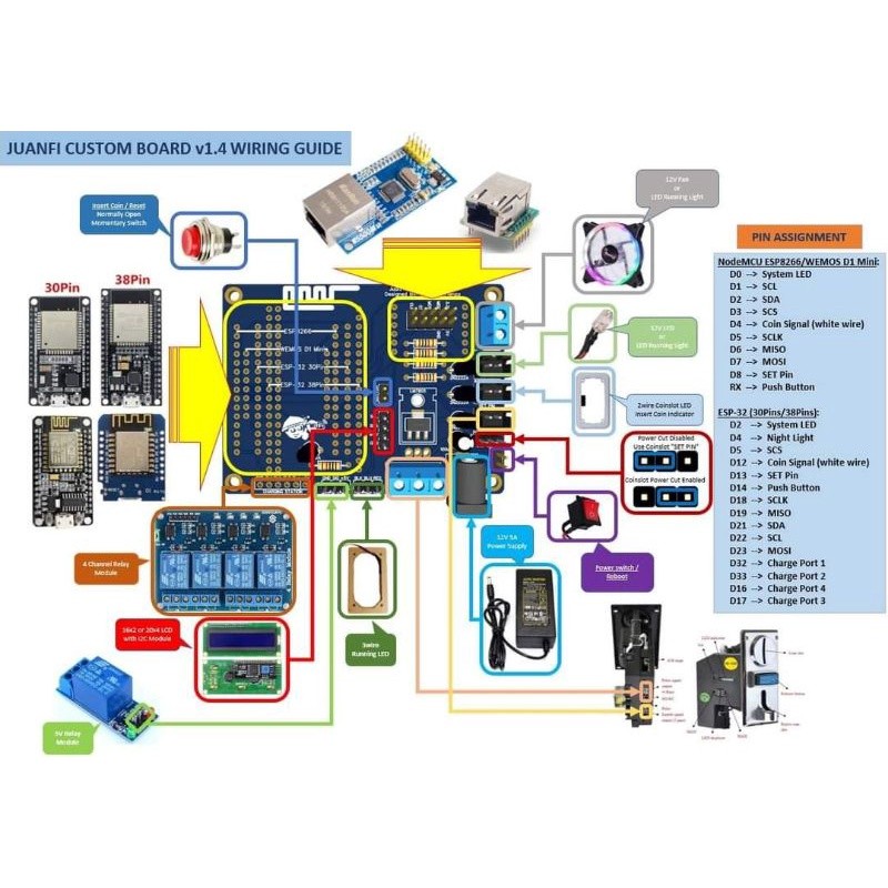 ♀ ♞,♘Custom Board for Mikrotik Based Wifi Vendo & Sub Vendo lan base or