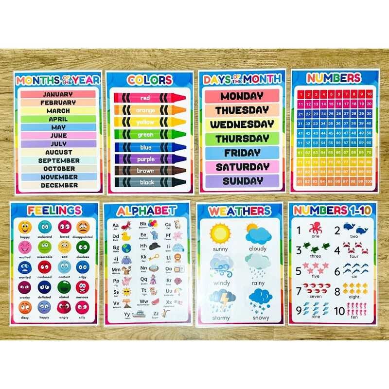 KIDS EDUCATIONAL CHARTS LAMINATED LEARNING MATERIALS SCHOOL Abakada ...