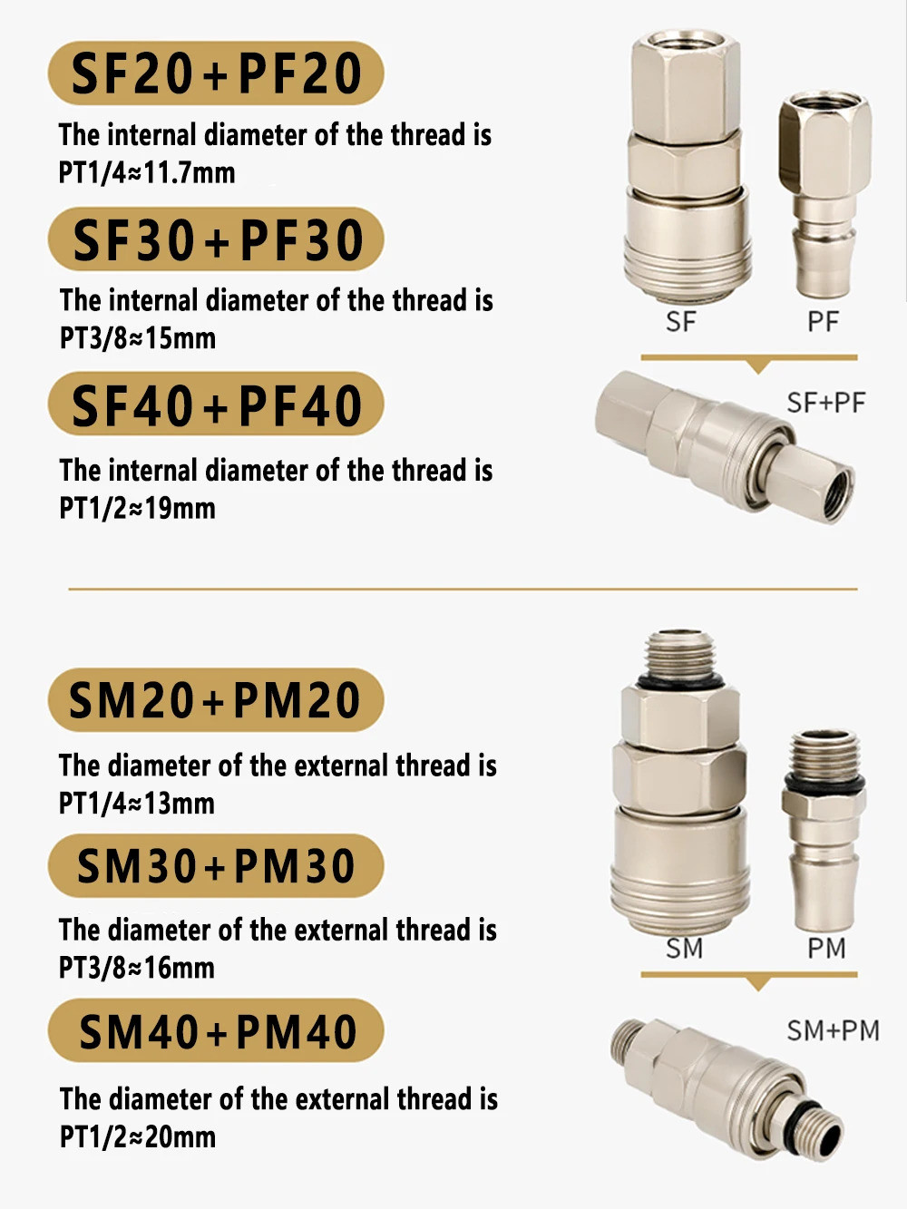 CType SelfLocking Pneumatic Quick Connector for PU Hose SP, PP, SM