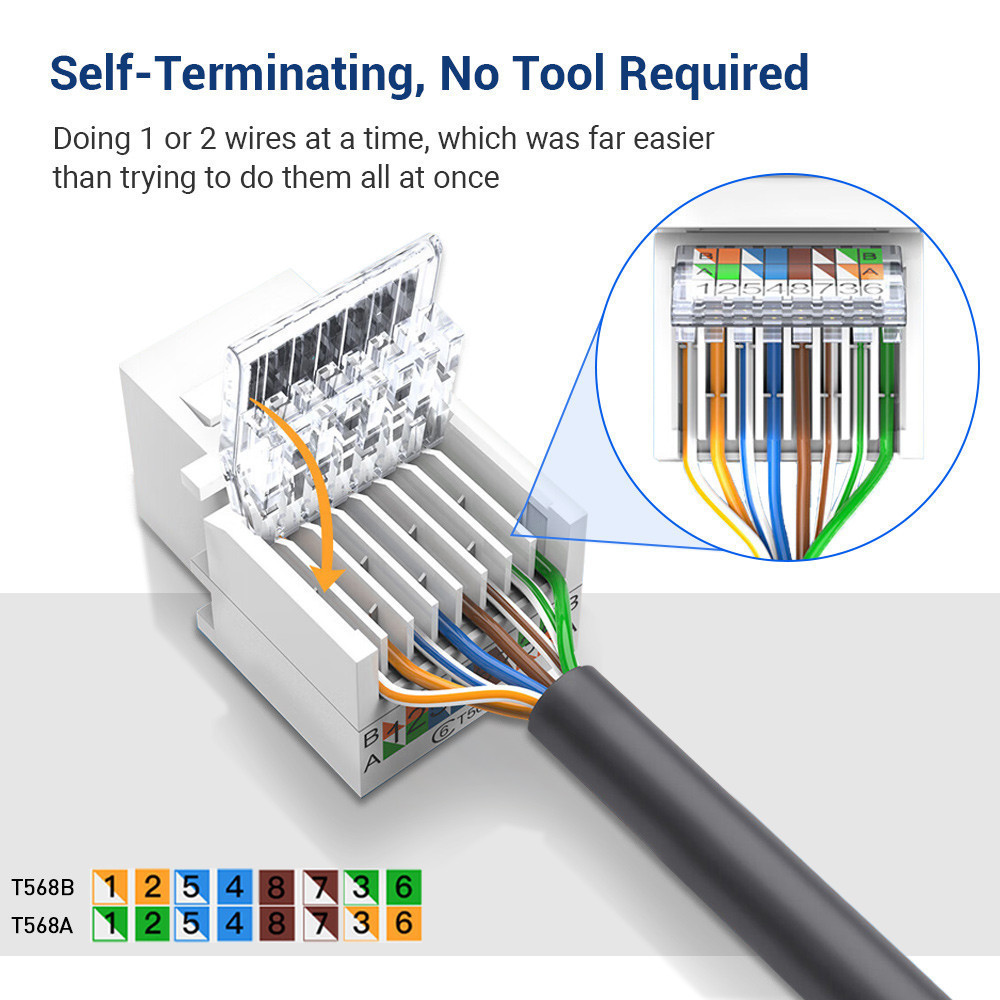 ZoeRax Cat6 Ethernet Keystone Wall Plate,RJ45 Wall Plate,Includes RJ45 ...