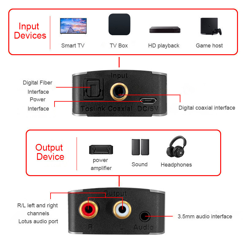 MeeGoo Digital Analog Audio Converter RCA R/L Audio Adapter 3.5mm ...