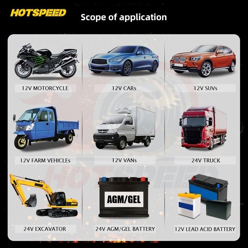 4800A Car Battery Charger 12/24V Intelligent Pulse Repair Battery Fast