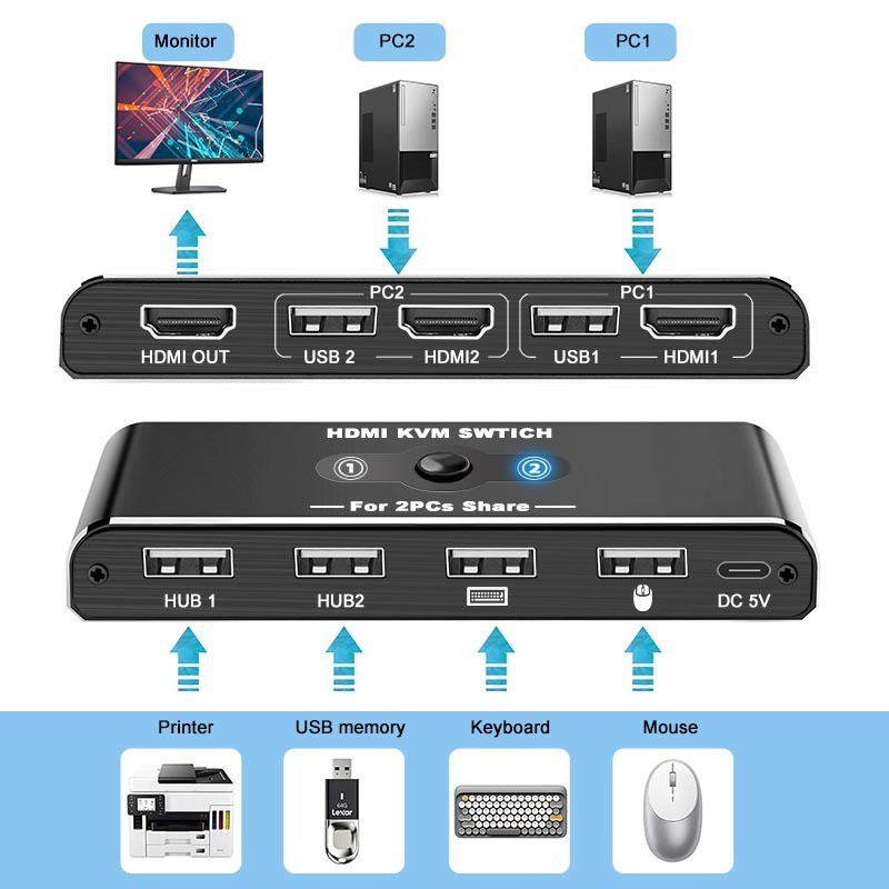 HDMI 2.0 KVM Switcher USB2.0/3.0 HDIM 2 input 1 Output 4K 60Hz 2PC ...