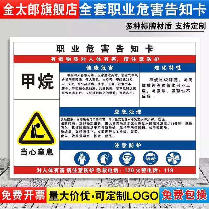 Methane Occupational Disease Hazard Notice Card Hygiene Fire Safety ...