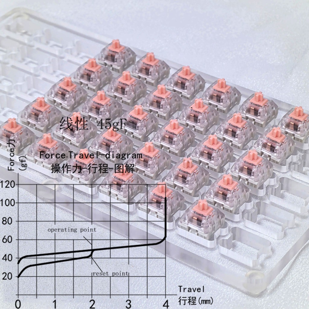 3Pin/5Pin Panda Linear Switch With Light Guide Mirror Tactile Clicky ...