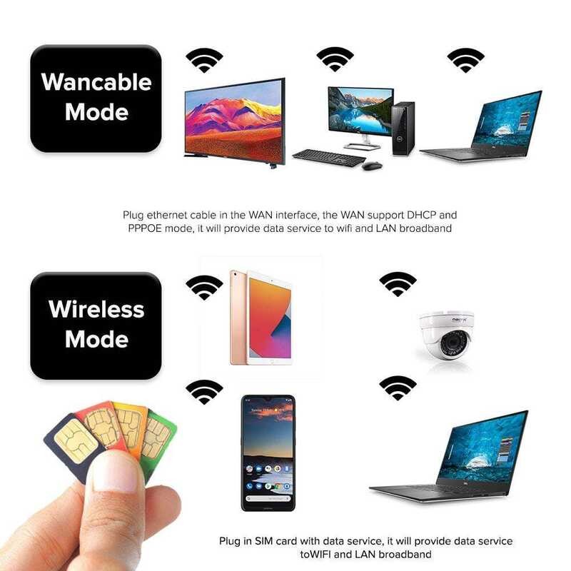 4G V12+(I-Unlock Ang Lahat Ng SIM Cards) 4G/5G LTE Wireless Wifi Router ...