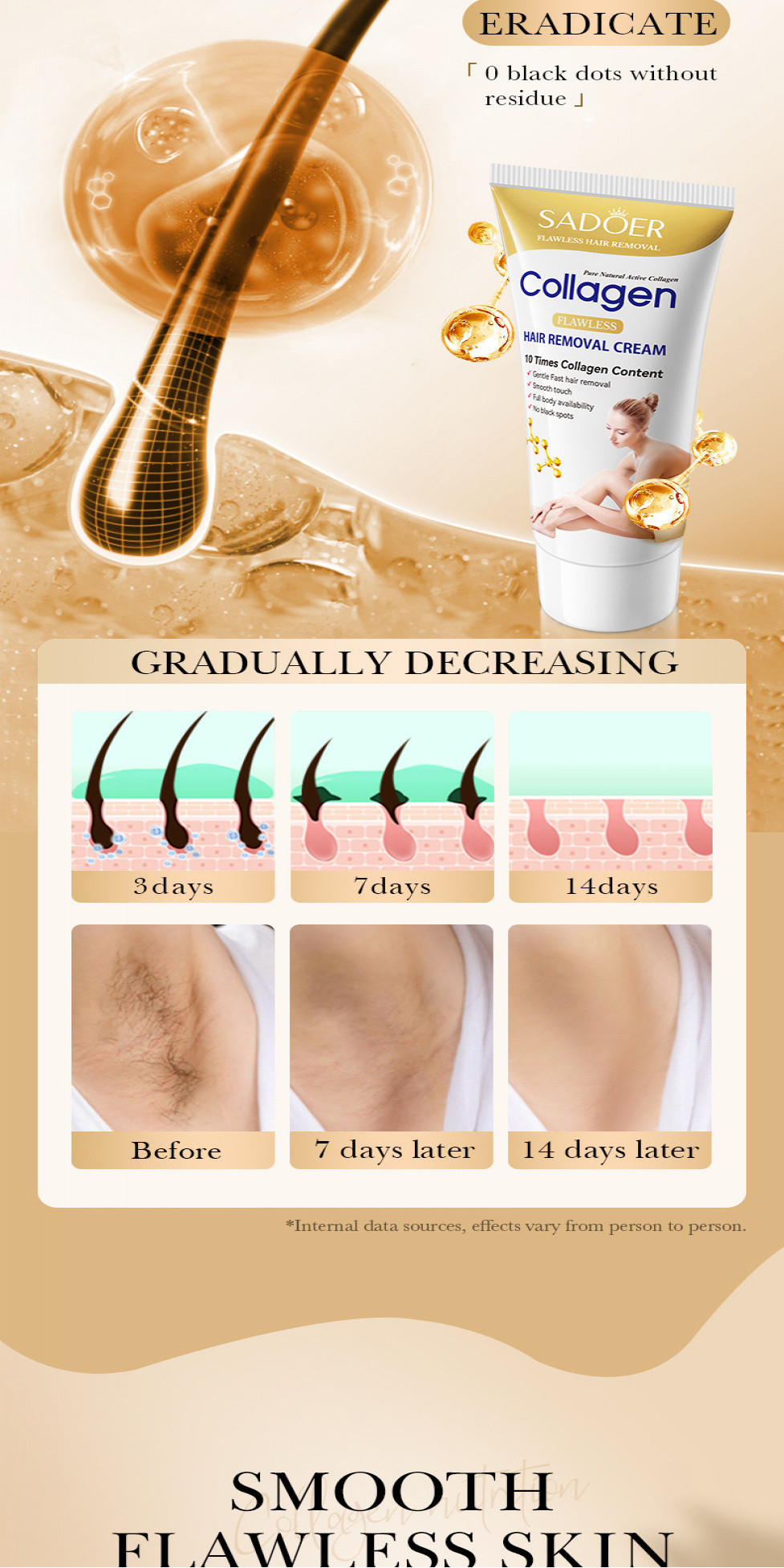 Painless Collagen Gentle Hair Removal Cream 60g Body Hair Armpits ...