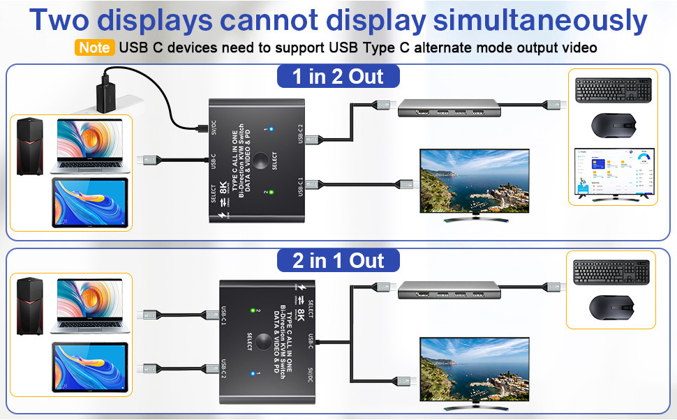 USB C Switch 8K Bi-Direction 1x2/2x1 Splitter Type C KVM Video Switcher ...