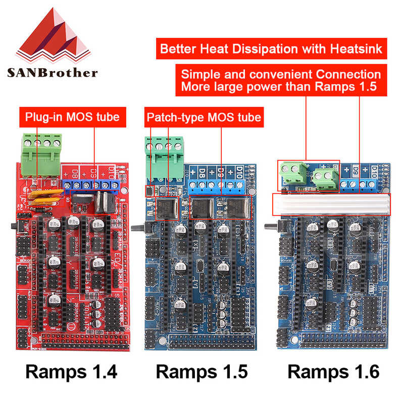 Expansion Control Panel with Heatsink Upgraded Ramps for arduino D ...