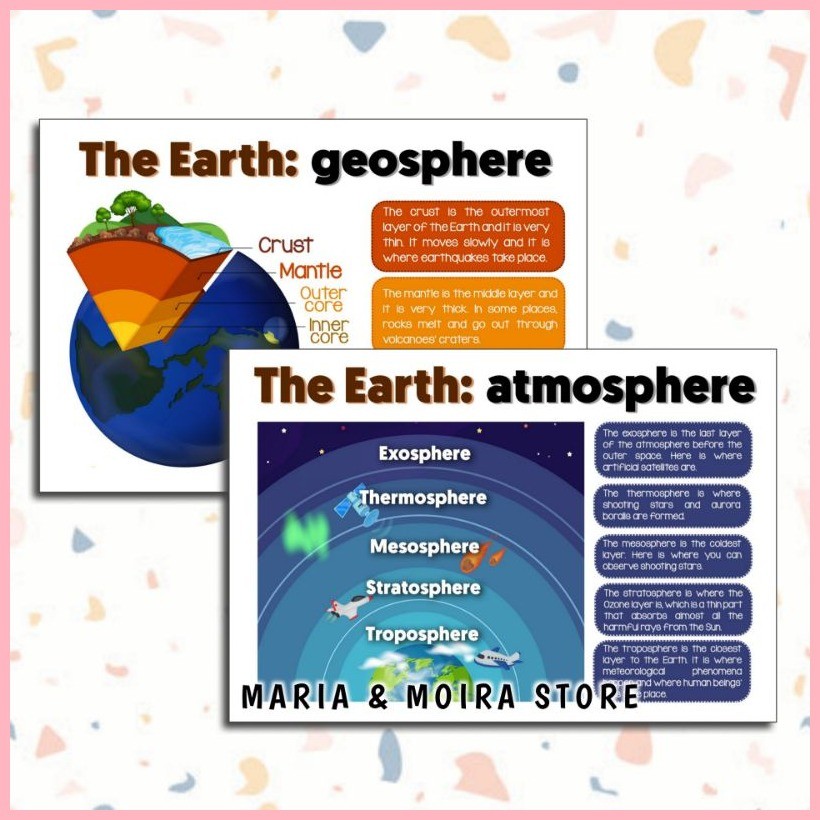 ☪ THE EARTH CHARTS | A4 Size | Laminated Educational Wall Chart ...