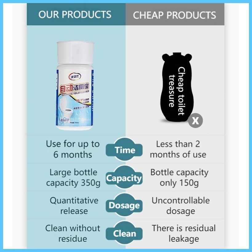 ☸ Toilet Bowl Cleaner Deodorizer Automatic Flush Bathroom Detergent