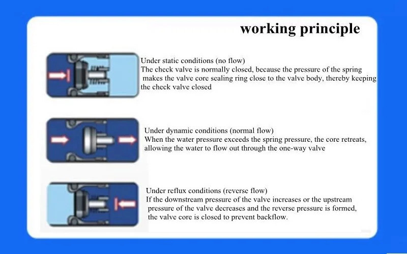 2-20 Pcs O.D 8~50mm Inner Plug Check Valve, Water Treatment Non-Return ...