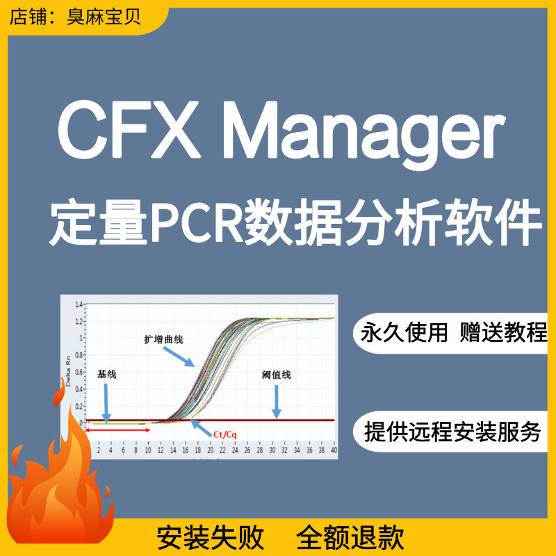 Bio Rad CFX Manager version 3.1 quantitative PCR data analysis software ...