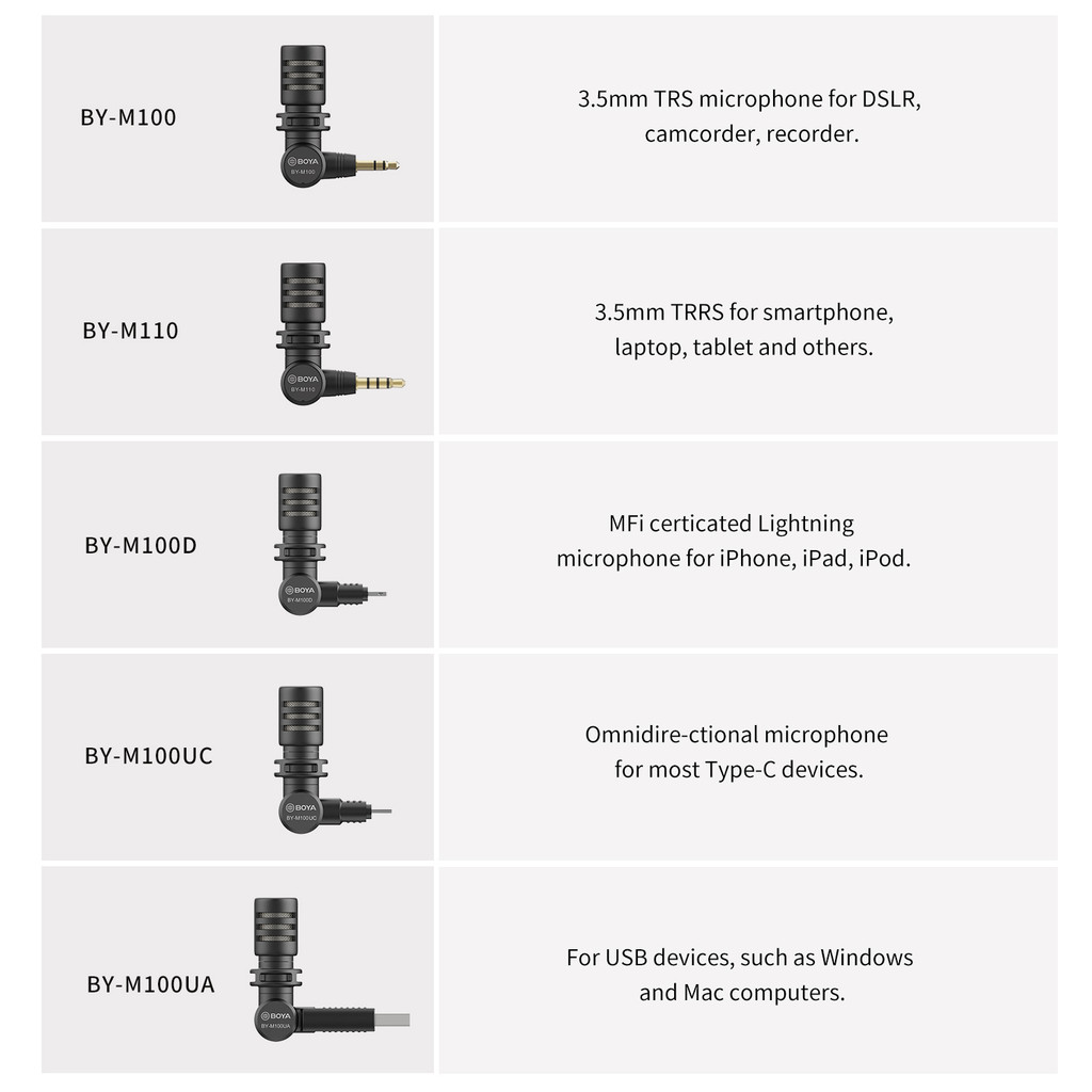 BOYA ByM100 Mini Condenser Wireless Microphone Plug And Play For PC