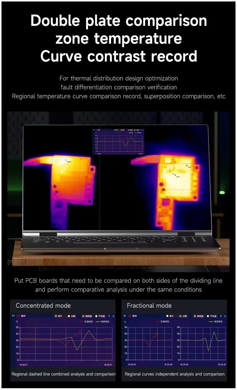 Mechanic iScout Motherboard Fault Detector Quick Investigation of ...