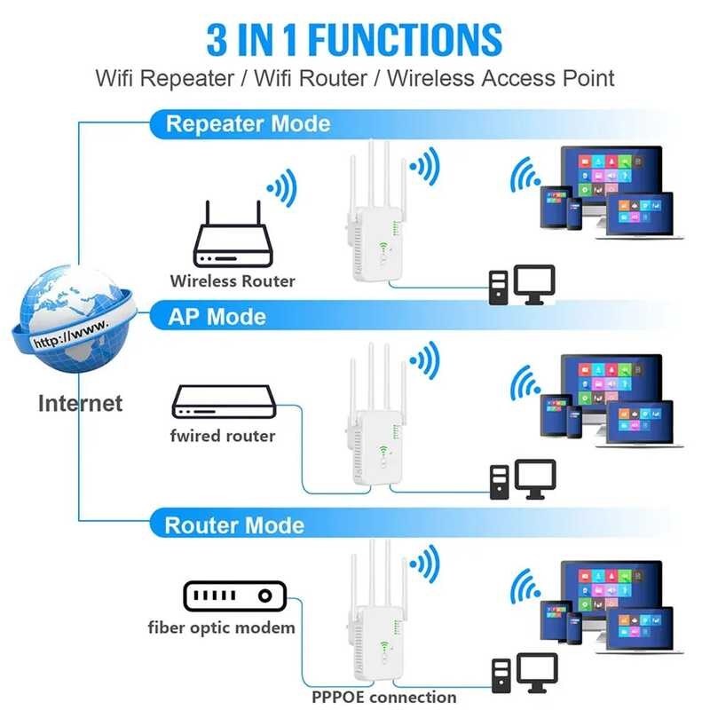 SK Extender 802.11Ac Gigabit Wifi Amplifier WPS Router | Shopee Philippines