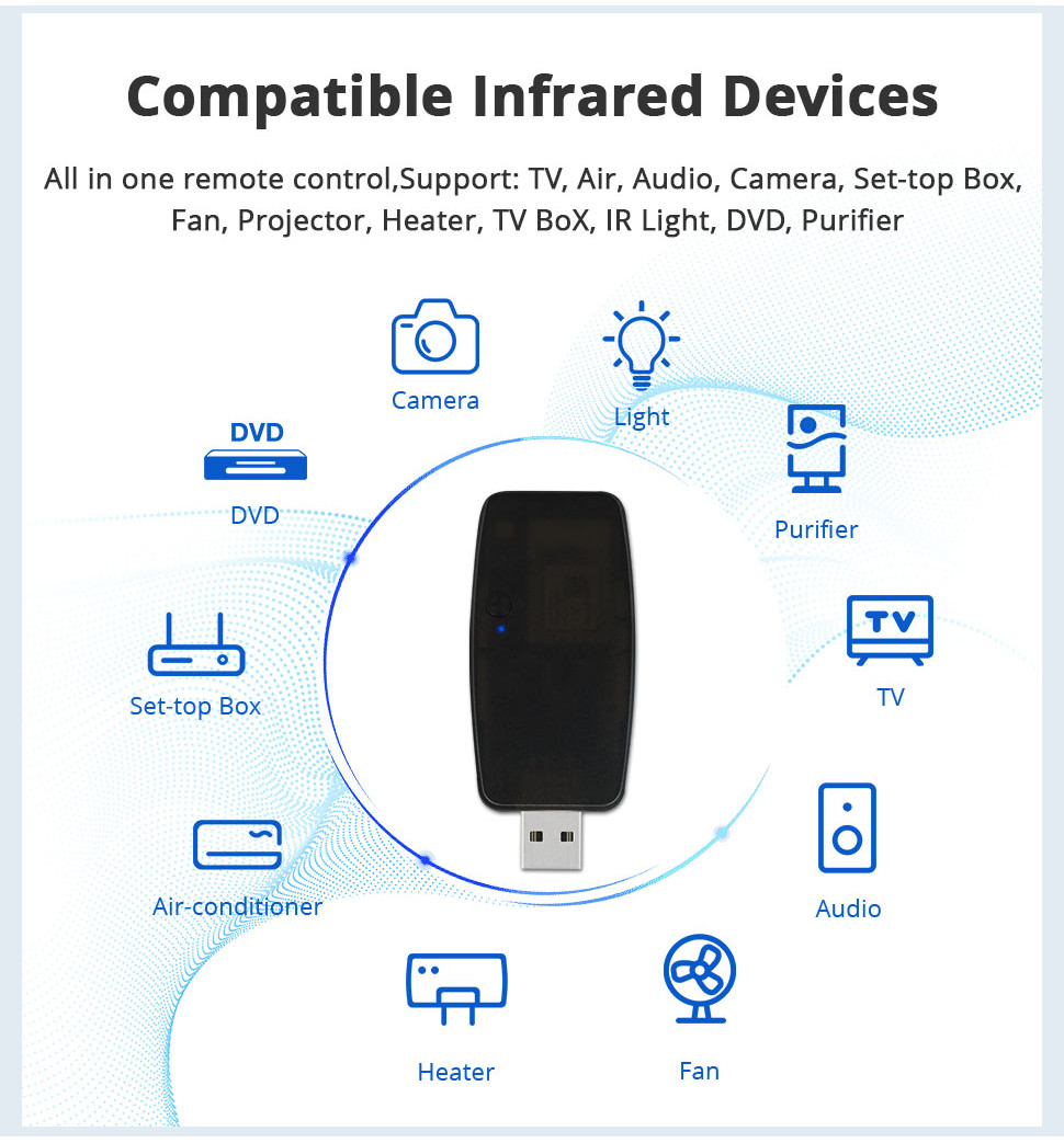 Zemismart Tuya Zigbee IR Remote Control,All in one Remote,Tuya APP