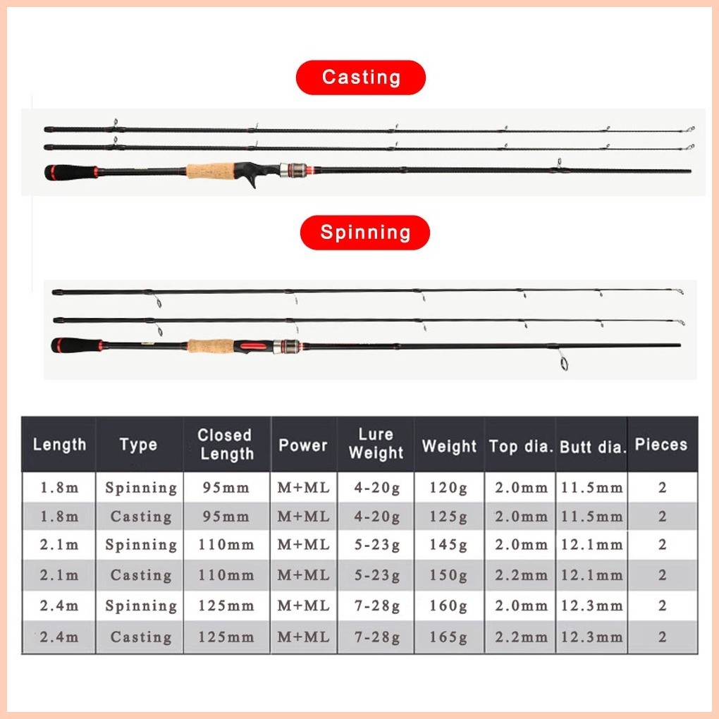 SHADOW M+ML Double Tips Spinning Casting Carbon Fiber Fishing Rod Lure ...