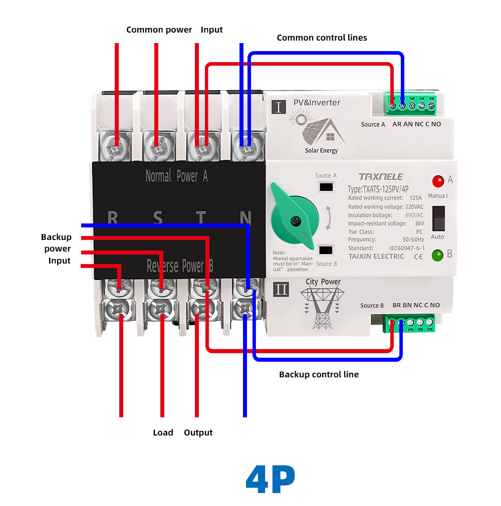 2P 3P 4P Din Rail ATS PV Inverter Dual Power Automatic Transfer Switch ...