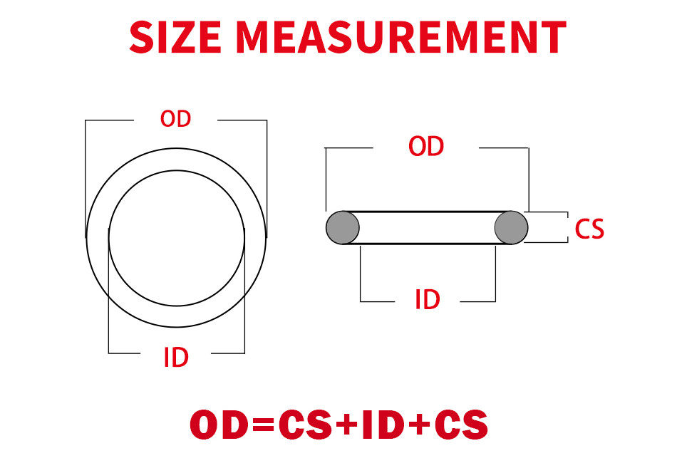 Ouling CS2.5mm O-Ring ID3-145 OD8-150mm Green FKM Fluorine Rubber FPM ...