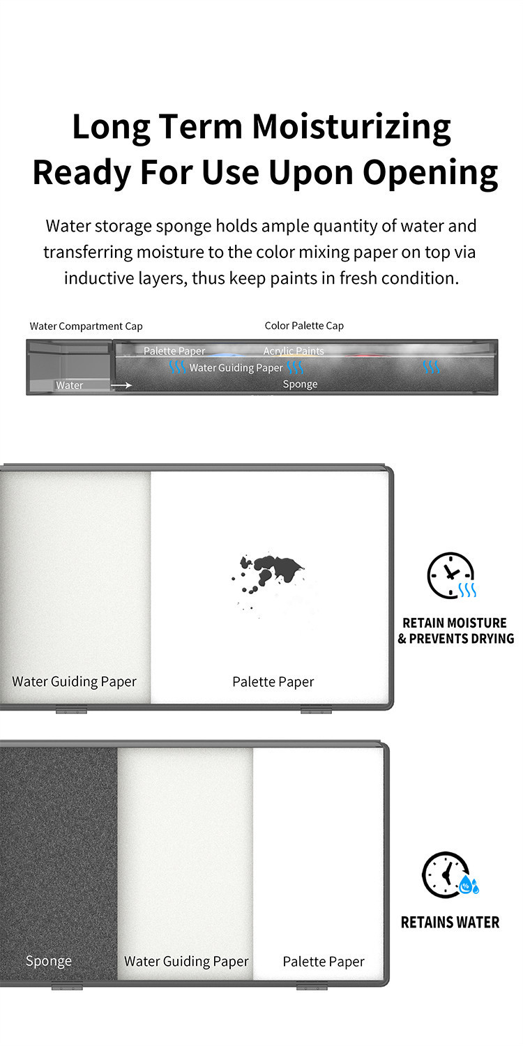 DSPIAE Moisturizing Color Palette for Water-based Paints Moisture ...