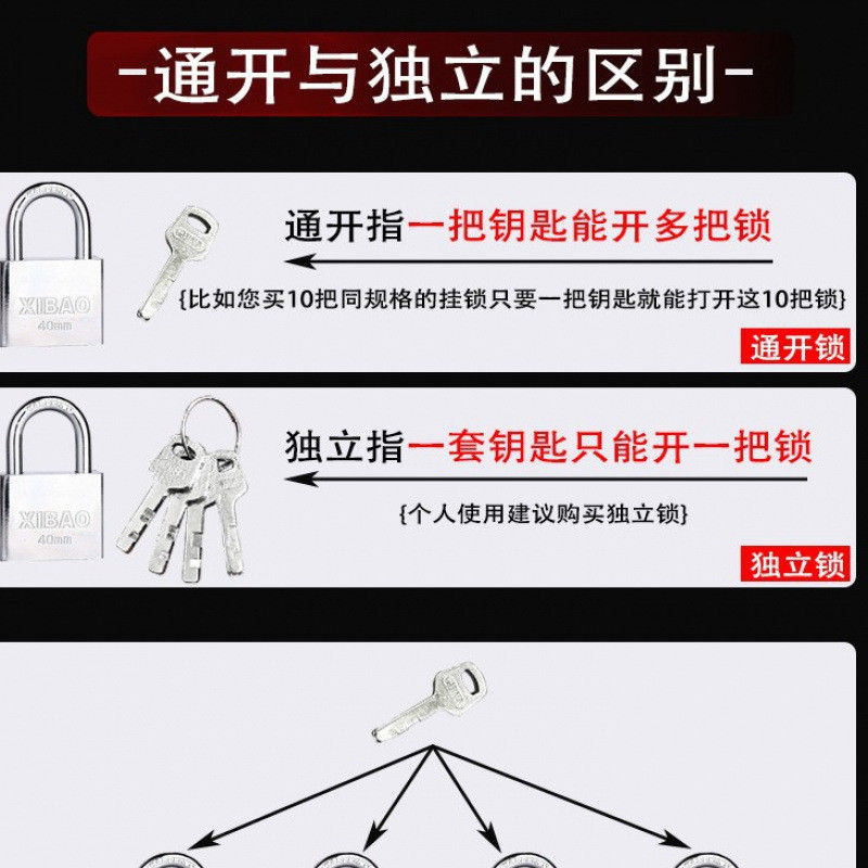 Padlock, universal door stainless steel lock, dormitory cabinet, one ...