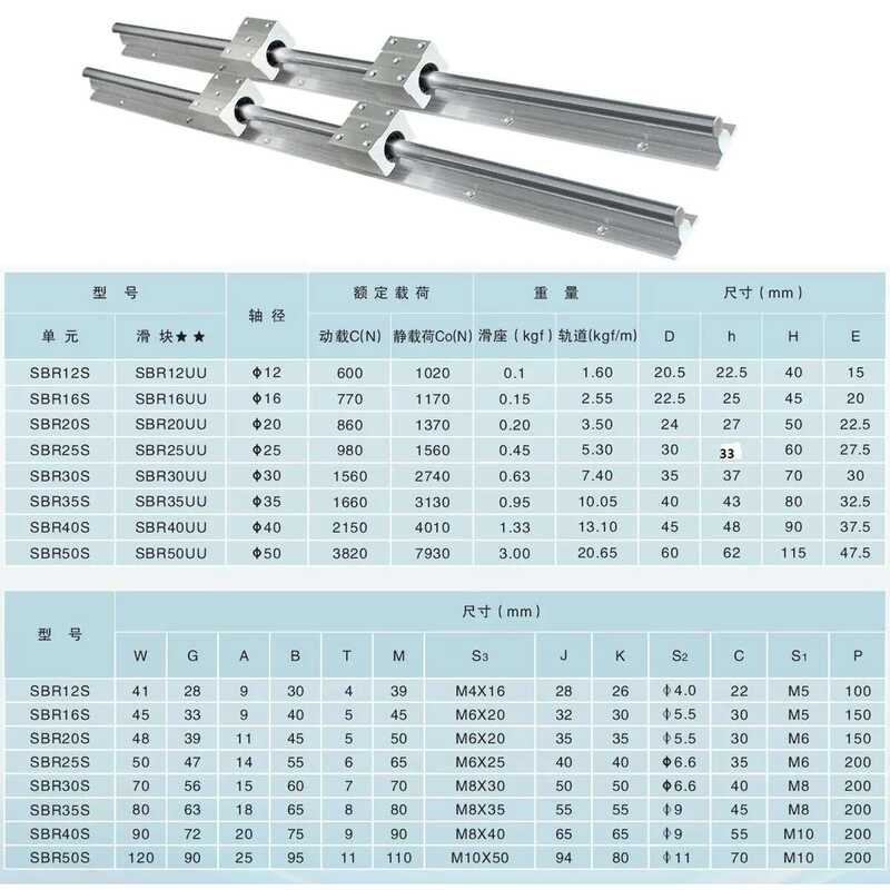2Pcs 32d SBR25 Guide 400 500 600 800 1000 1200 1500mm + 4pcs SBR25UU ...