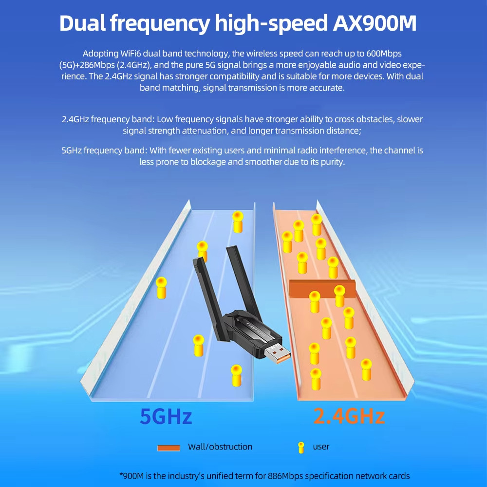 EeeKitOnline USB WiFi 6 Adapter – 900Mbps Dual Band 2.4G/5GHz For Windows PC/Desktop, Plug & Play