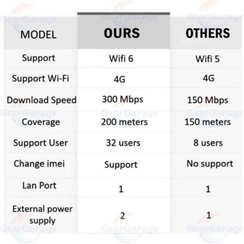 CP106 WiFi Router 300Mbps 4G/5G WiFi Router Multi-Mode Wi-Fi Dual Band ...