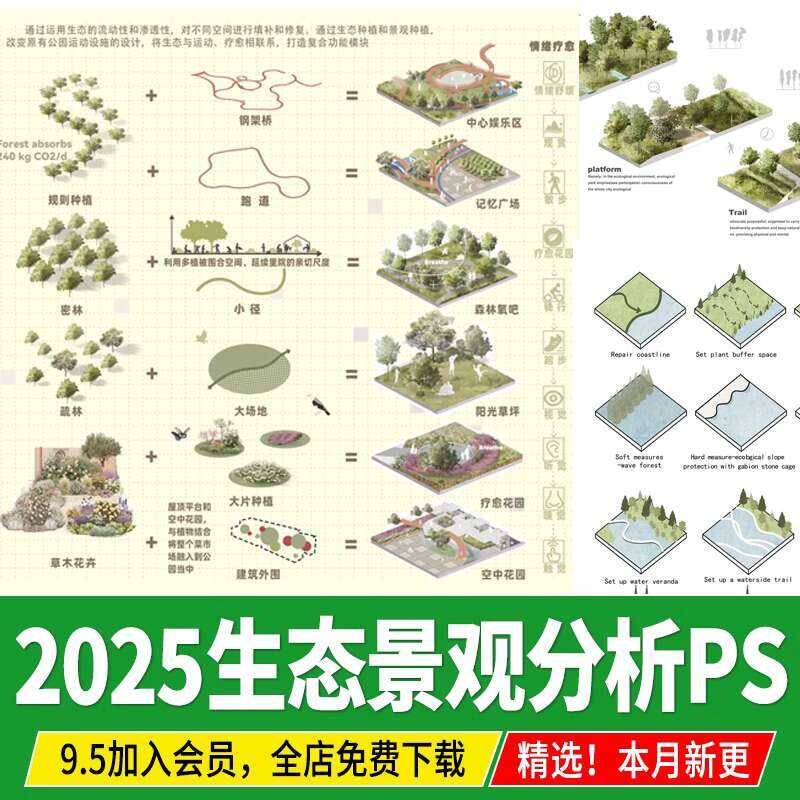 Ecological Landscape Analysis Diagram Module Plant Restoration ...